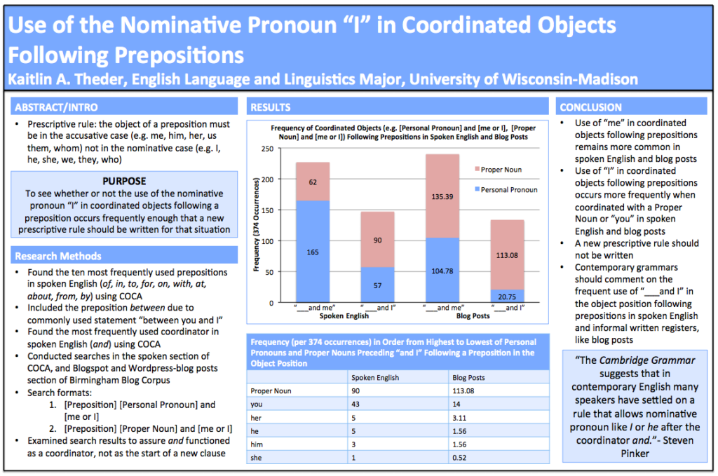 Research poster created for English 516